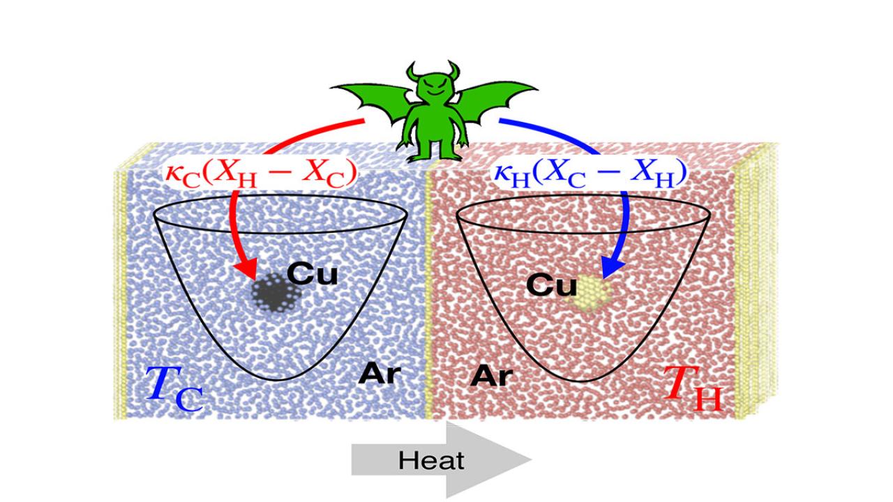 The Unusual World of Nano-refrigerators