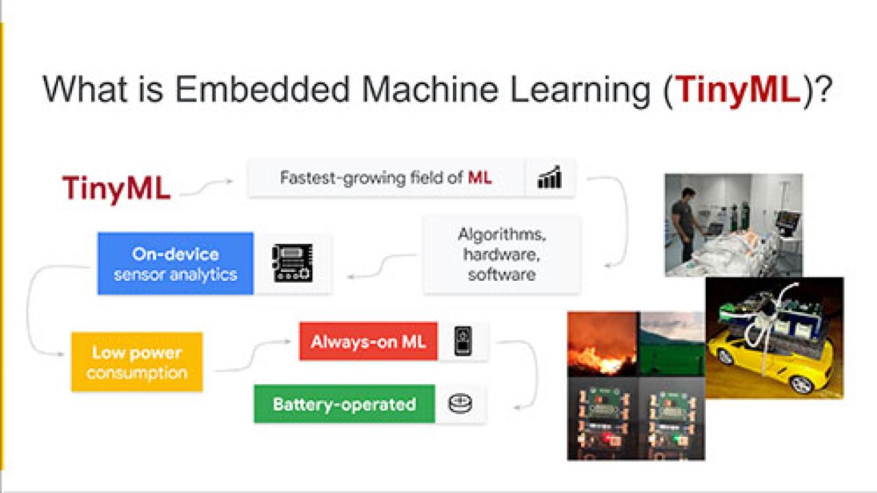 Embedded Machine Learning